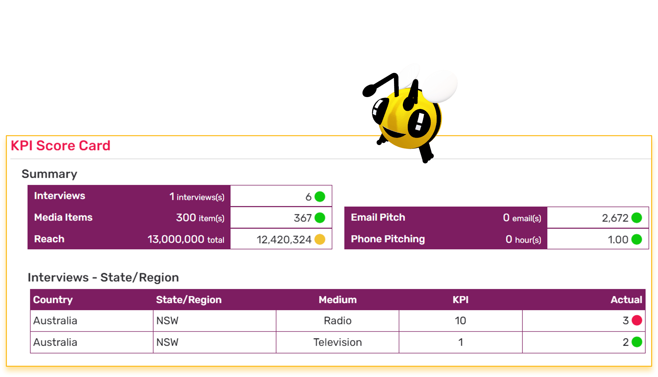 KPI Scorecard