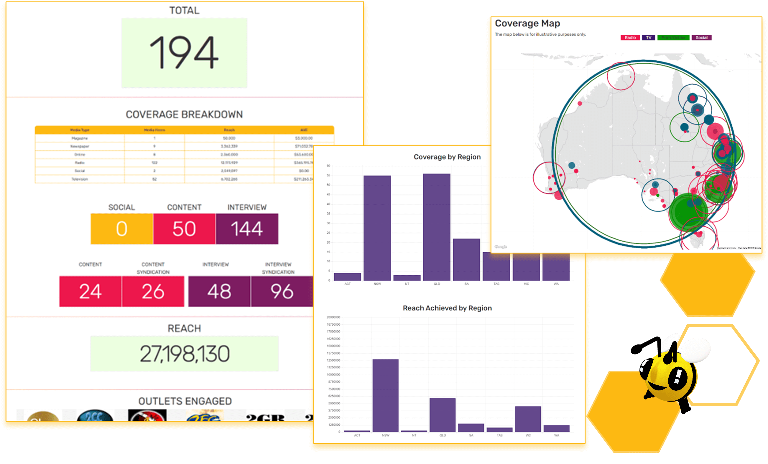 Analytics and Reports